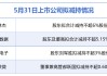 5月31日增减持汇总：思林杰等4股拟减持，暂无A股增持（表）