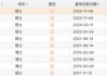 权益缩水三成，一年10位基金经理离任，博时基金怎么了？
