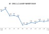 统计局发布2026年1—2月份能源生产情况：原油生产由降转增，天然气生产稳定增长，电力生产增速加快