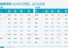 4月全国新能源汽车渗透率历史首次突破60%，燃油车零售同比暴跌37%