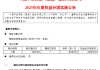 中国平安：将于6月10日实施2025年年度权益分派 每股派发1.75元