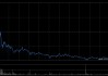 天齐锂业因可换股债券获转换发行553.96万股
