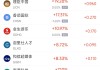 5月8日热门中概股普跌 富途控股跌13.76%，小马智行跌6.23%