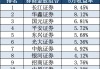 6月“金股”来了！聚焦“科技制造”与“能源资源”两大主线