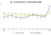 有色暴增148.2%、电子狂飙203.5%！国家统计局公布数据，前2月这些行业利润飙升，为什么？