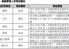 苏农银行员工总数少了，徐晓军还在扩充管理队伍