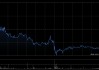 广合科技获UBS Group AG增持4500股 每股作价180.28港元