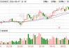 璞泰来：公司将进一步发挥“材料+设备”的一体化战略优势，为公司股东带来良好的投资回报