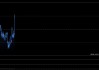 美国去年第四季度经济增速下修 提振纽约金价9日收涨近1%