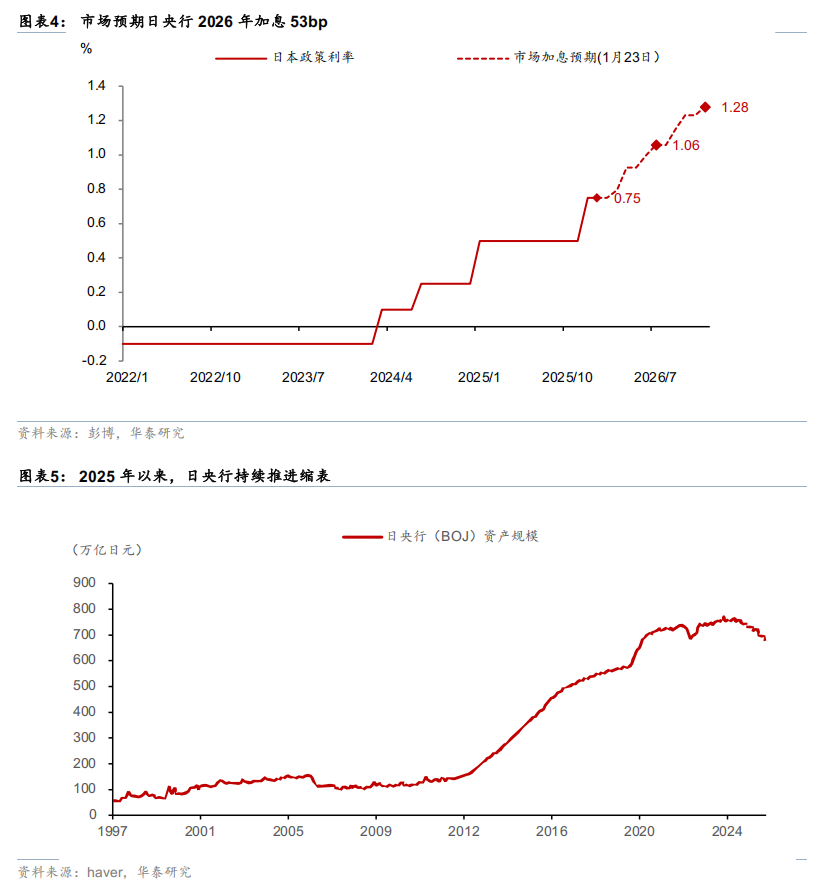日元或临近干预窗口
