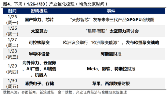 兴证策略张启尧团队：后续还有哪些催化值得期待？
