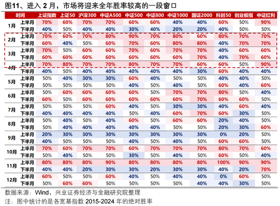 兴证策略张启尧团队：后续还有哪些催化值得期待？
