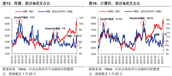 兴证策略张启尧团队：后续还有哪些催化值得期待？