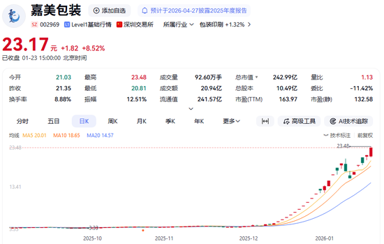 两大牛股，停牌核查！深交所已暂停部分投资者交易