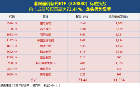 政策开路+资金“抄底”，港股通创新药ETF（520880）六连跌终结，新一轮行情即将启动？