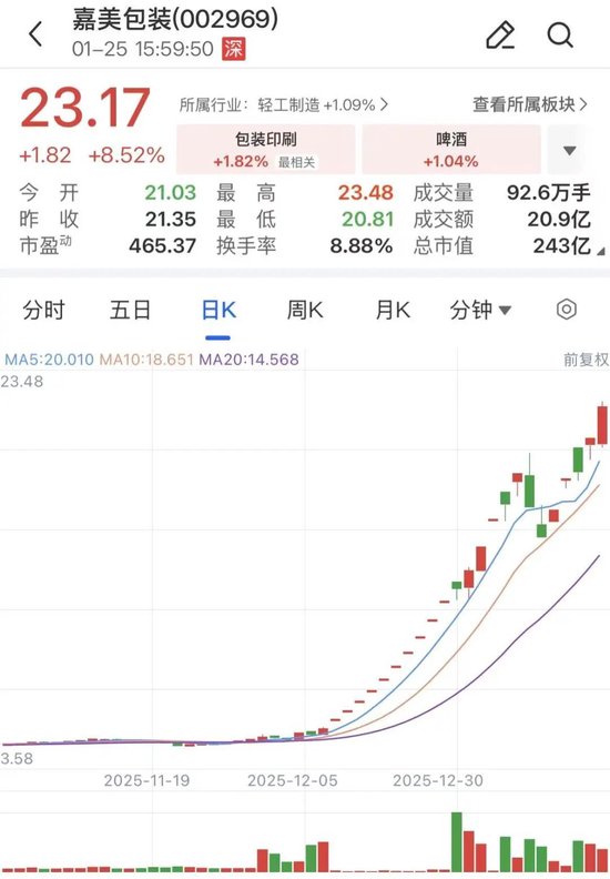 两大牛股，再度停牌核查