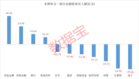 杠杆资金抢筹股曝光，4股获加仓超10亿元！