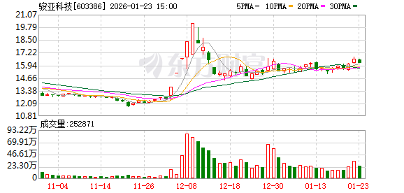 骏亚科技：公司及子公司无逾期担保