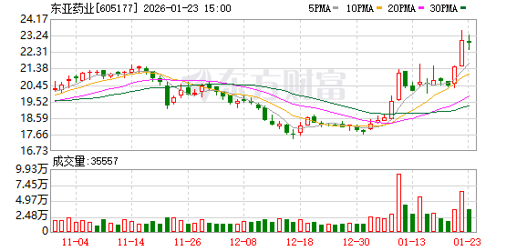 “限抗令”下，一家头孢原料药龙头企业的转型生死线