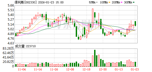 得利斯上海运营中心启用 加速品牌国际化