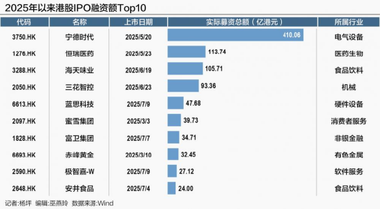 直击达沃斯｜港交所余学勤：港股IPO强劲势头将延续，多元与国际化驱动增长