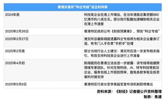 直击达沃斯｜港交所余学勤：港股IPO强劲势头将延续，多元与国际化驱动增长