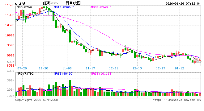 【建投红枣专题】低收购成本下的低销售利润，本产季可能清淡度过