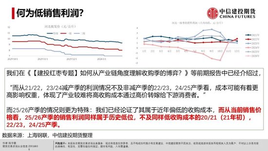 【建投红枣专题】低收购成本下的低销售利润，本产季可能清淡度过