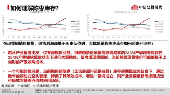 【建投红枣专题】低收购成本下的低销售利润，本产季可能清淡度过