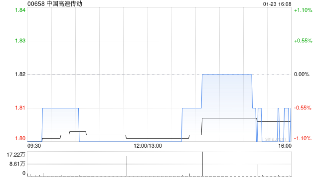 中国高速传动委任司徒莹为联席公司秘书及授权代表