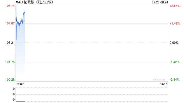 国际银价破百再创历史新高