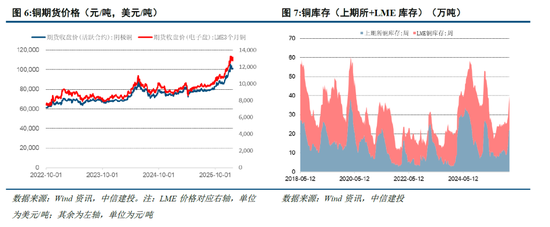 中信建投：地缘冲突不断，金属战略属性提升