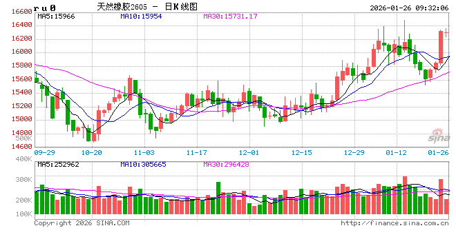 【橡胶专题】合成橡胶：成本政策双驱动，关注基本面的变化