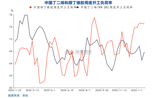 【橡胶专题】合成橡胶：成本政策双驱动，关注基本面的变化