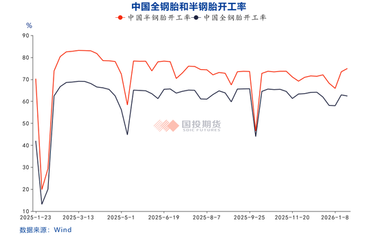【橡胶专题】合成橡胶：成本政策双驱动，关注基本面的变化