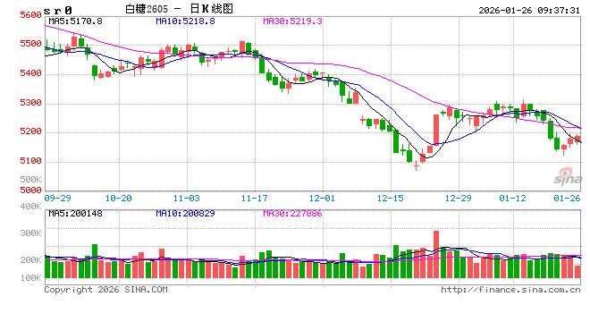 光大期货：1月26日软商品日报