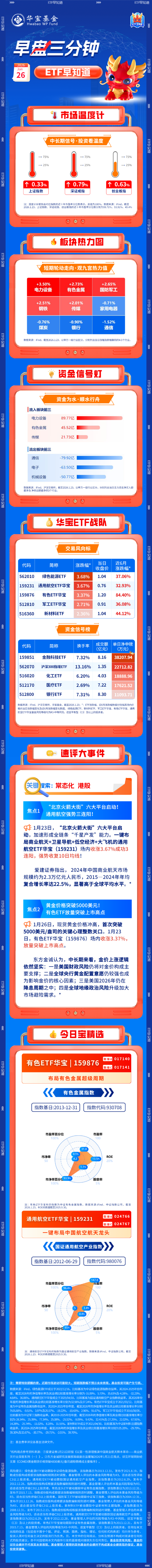 【早盘三分钟】1月26日ETF早知道