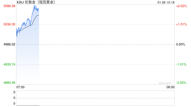 “令人深感恐惧！”黄金白银全线暴涨，一场更大的风暴将来袭？