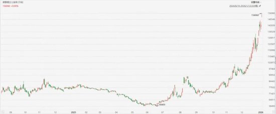 不要低估这轮大宗商品的牛市