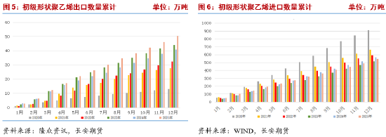长安期货侯荃宇：基本面驱动不足 聚乙烯反弹高度受限