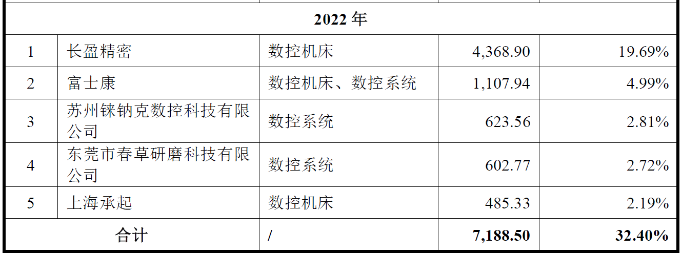 IPO雷达| 钶锐锶科创板IPO迷局：应收账款恶化为冲业绩？