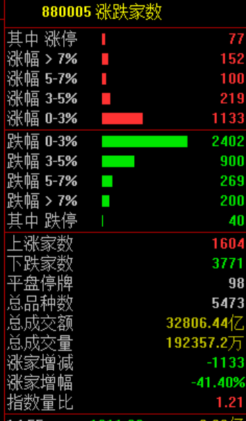 突发！尾盘巨额压单