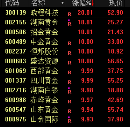 突发！尾盘巨额压单