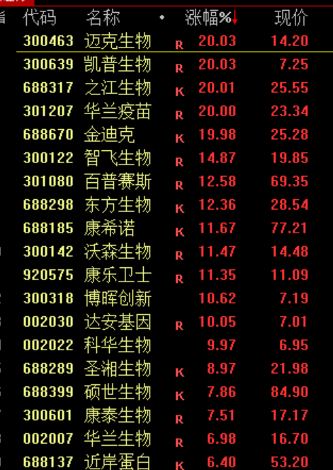 突发！尾盘巨额压单