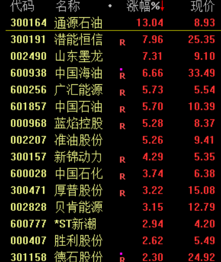 突发！尾盘巨额压单