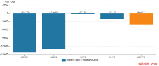 连续五年扣非净亏损，惠发食品深陷“扩张困局”