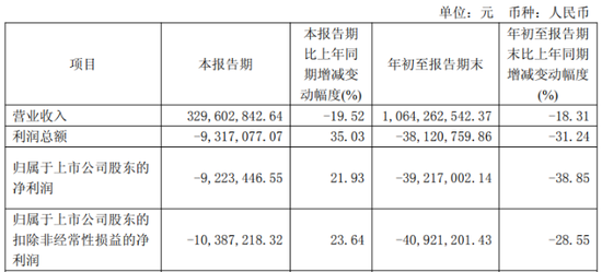 连续五年扣非净亏损，惠发食品深陷“扩张困局”