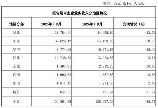 连续五年扣非净亏损，惠发食品深陷“扩张困局”