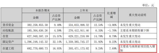 “金饭碗”端不住了！科思股份：业绩预降8成，实控人低位仍减持