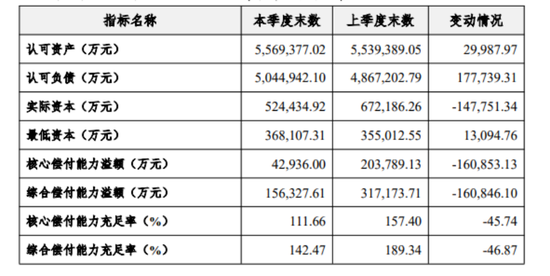 横琴人寿盈利回正有了苗头，64岁钱仲华将离开